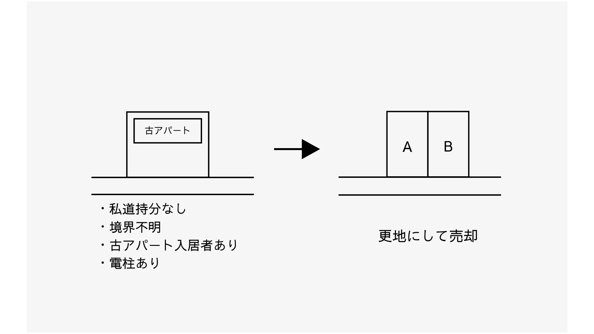 【事例10】